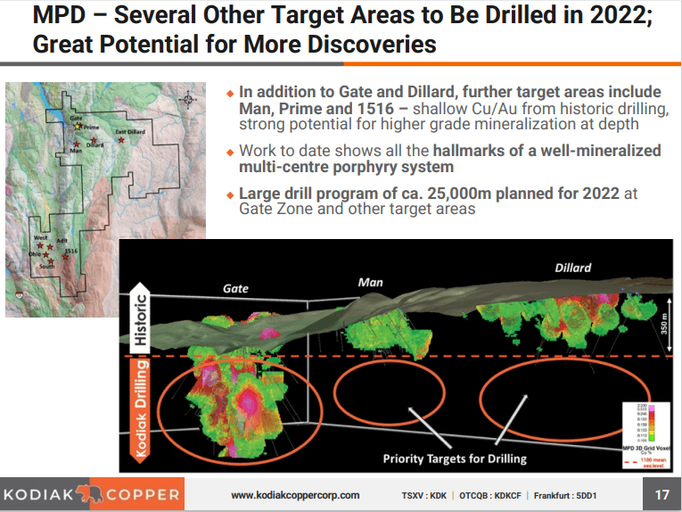 Kodiak Copper (KDK) Technical Analysis and Due Diligence Article