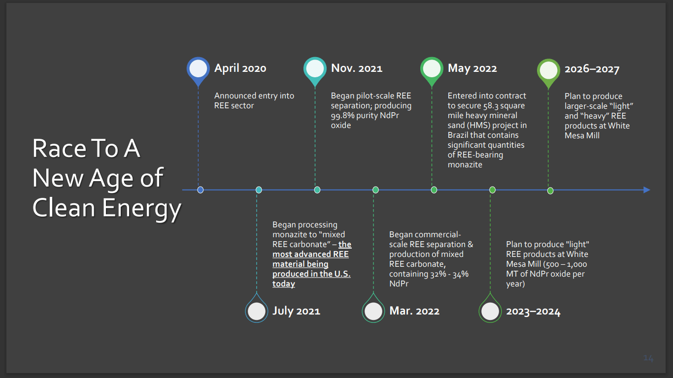 Energy Fuels (UUUU) Focus is Still on Uranium, AND Rare Earths Article Crux Investor