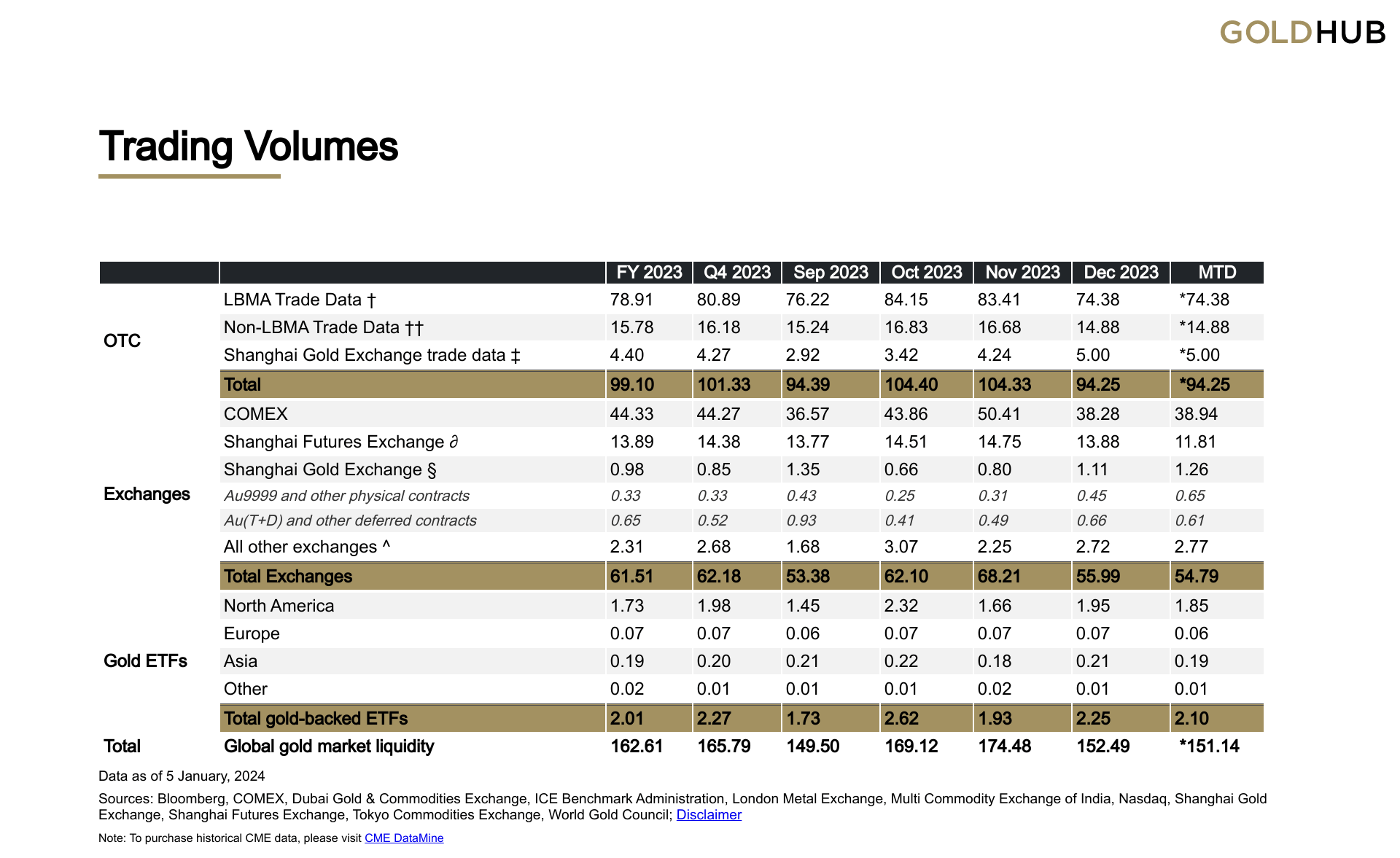 Exploring Gold ETFs An Investor's Guide to Top Funds, Trading and Performance Analysis