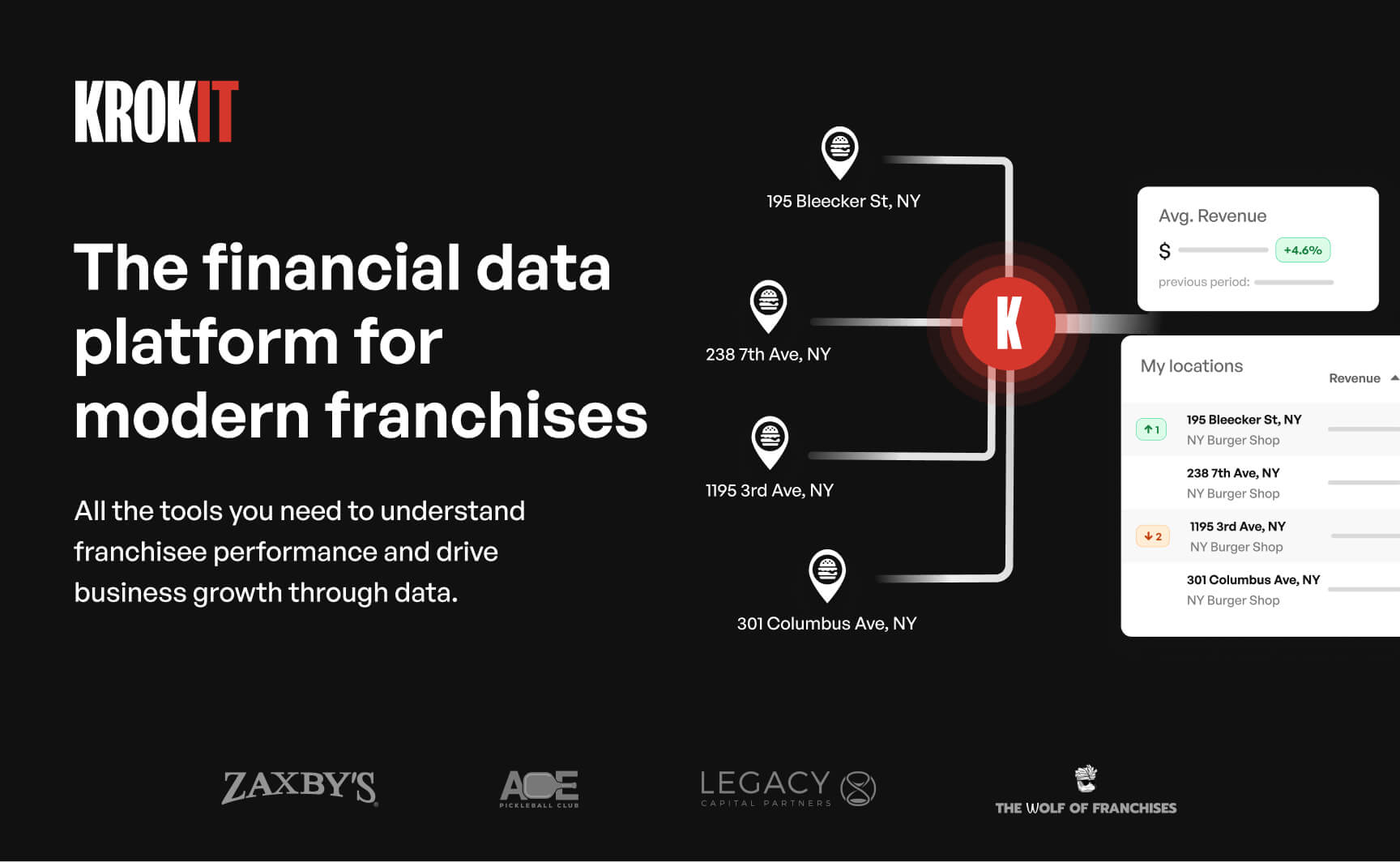 Krokit: The Financial Data Platform for Franchisors and Franchisees