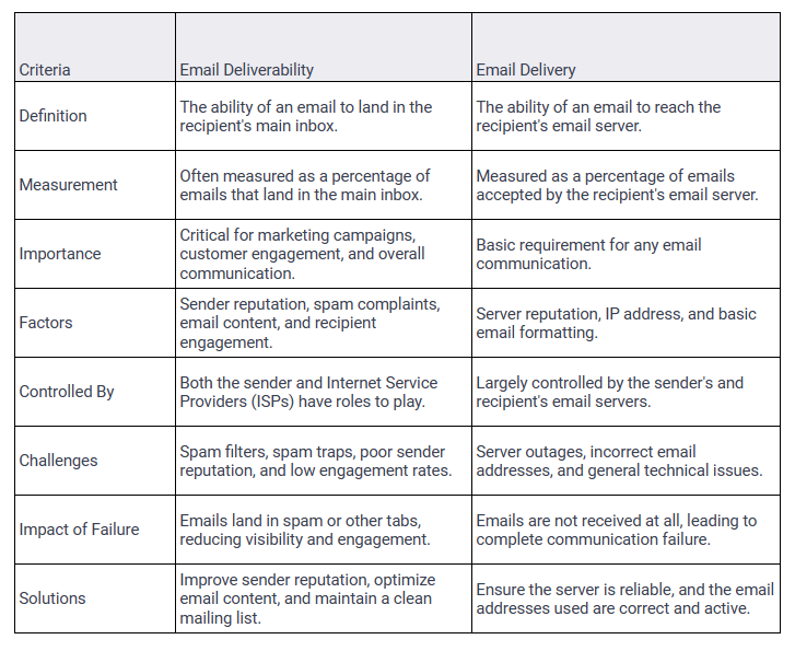 Improving Email Deliverability Your 2024 Guide to Inbox Success Alore