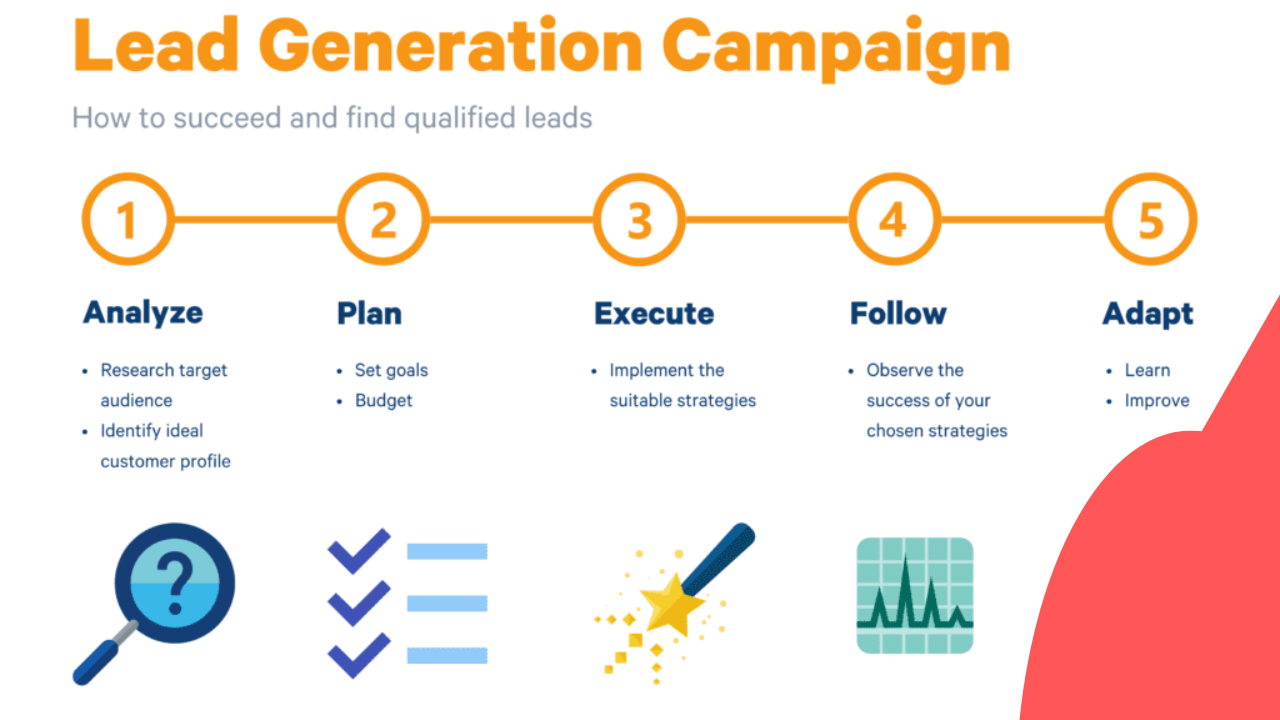 Lead Generation for Technology Companies: 21 Key Strategies to Generate ...