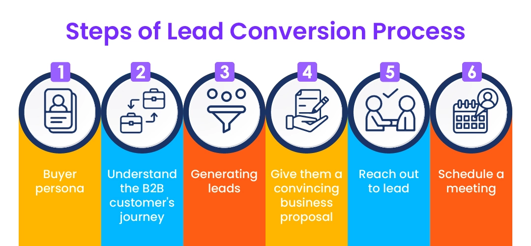 The Definitive Guide to Lead Generation for Software Companies | Alore