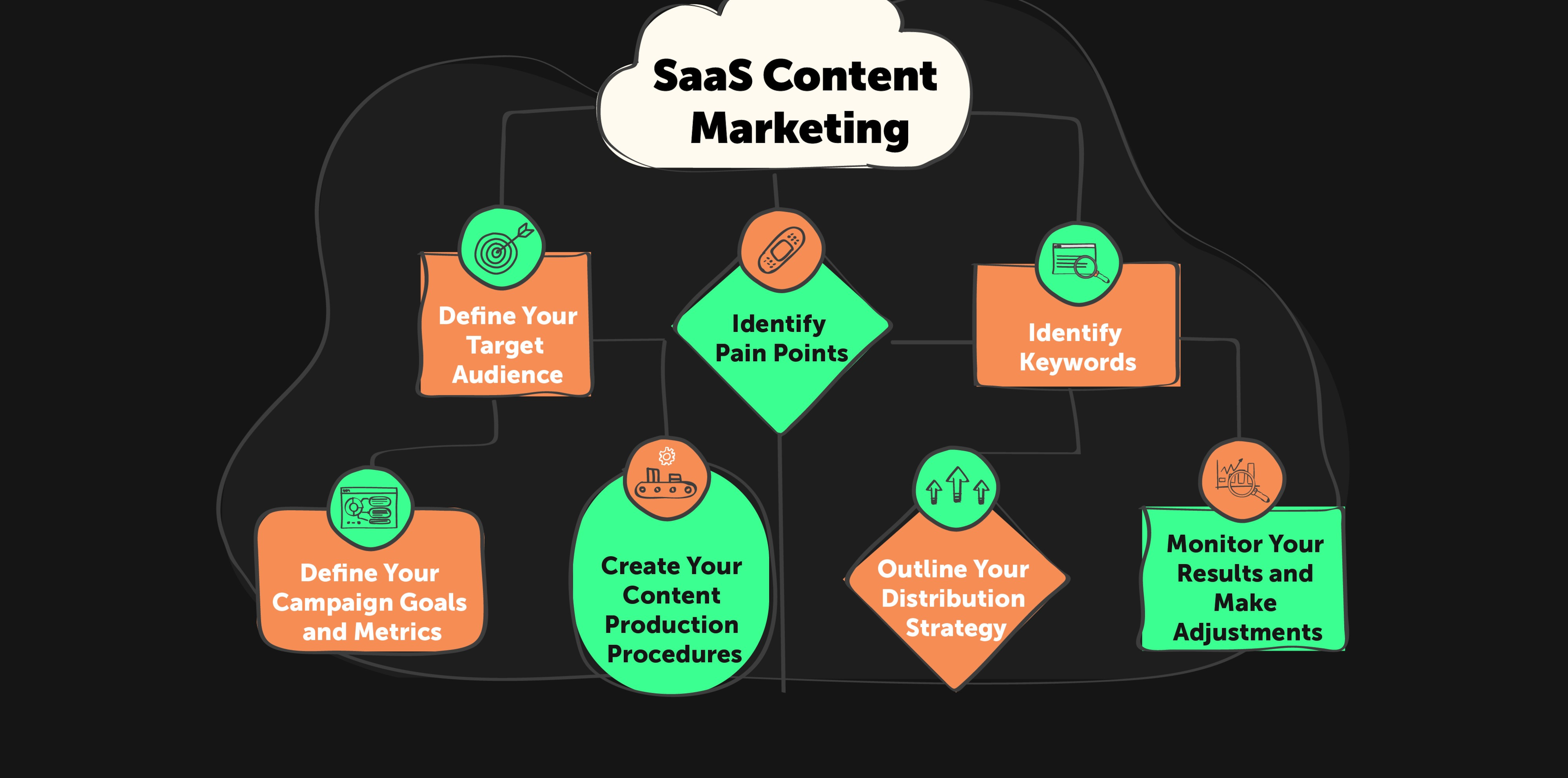 How to Leverage Lead Generation for SaaS: A Step-by-Step Guide | Alore