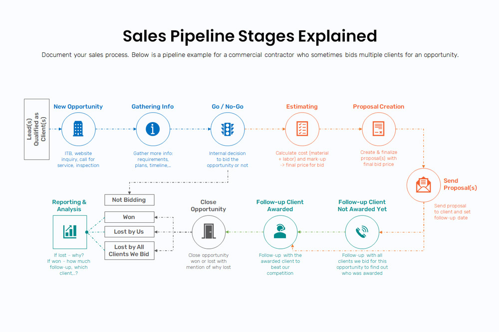 How to Track Your Sales Leads [With 10 Best Sales Tracker Tools] | Alore