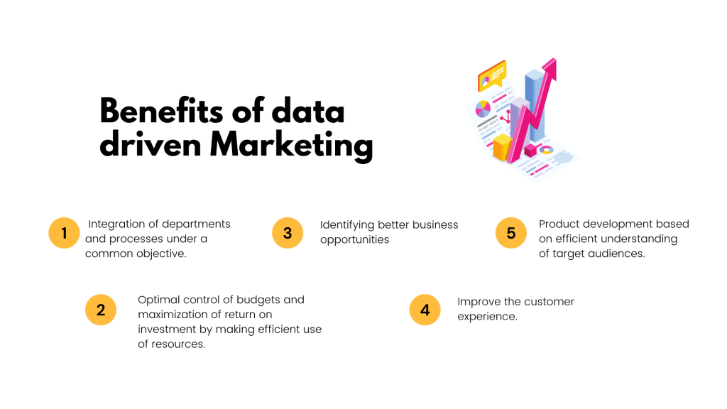 What Is Data Driven Marketing? Exploring Key Benefits and Strategies ...