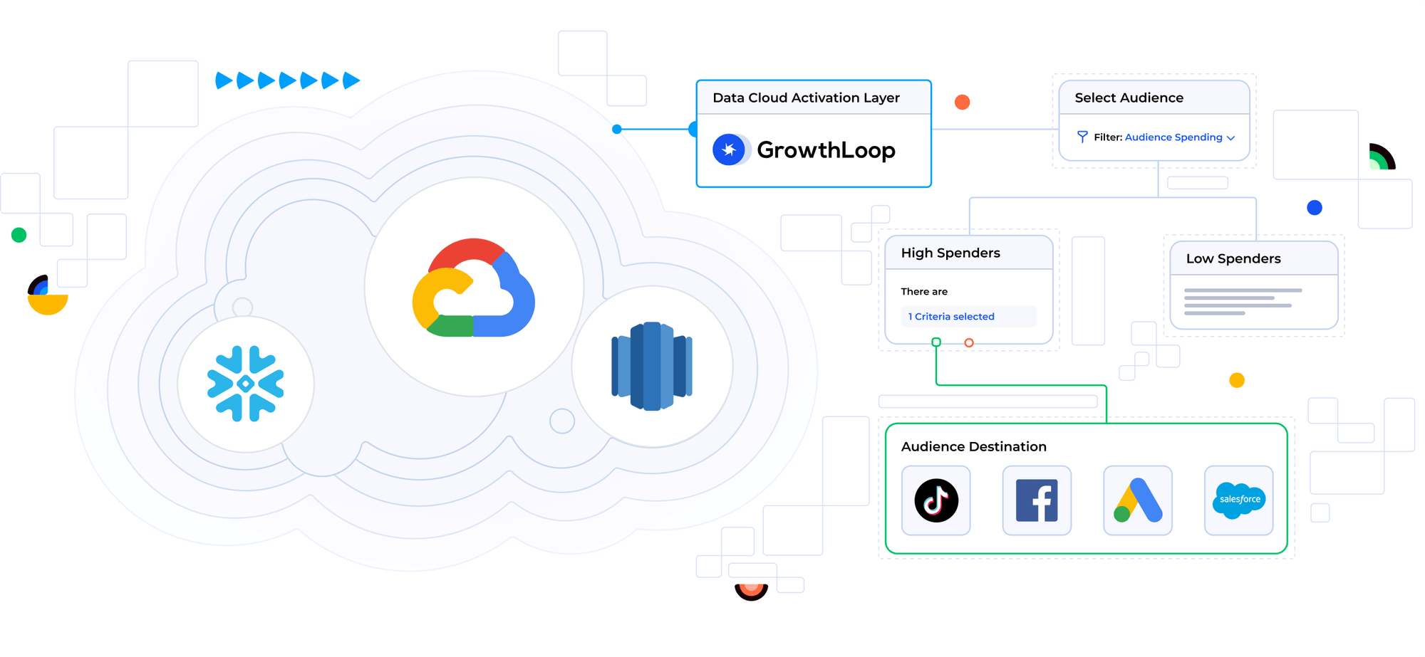 GrowthLoop composable CDP - Free your marketing stack