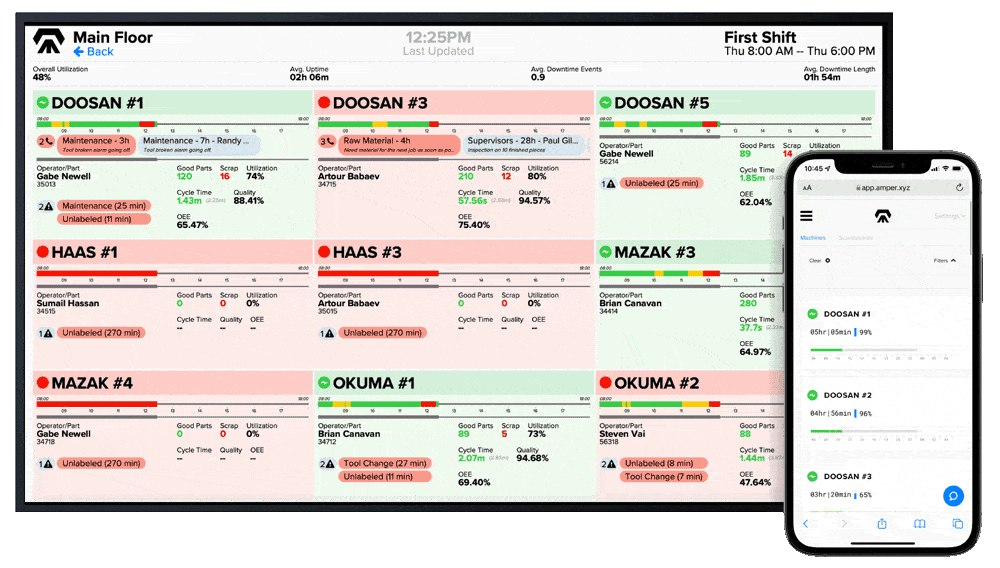 amper scoreboard in action