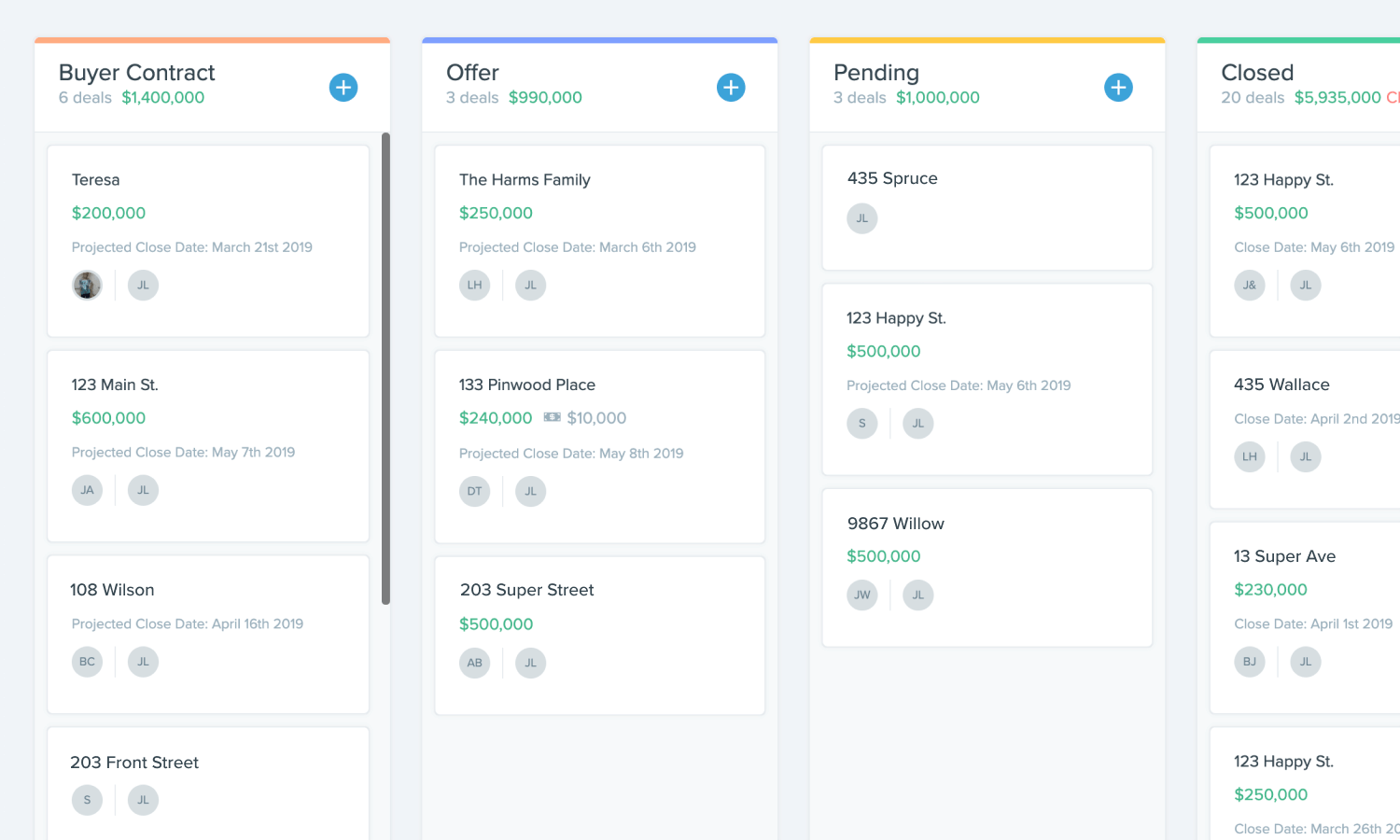What's a Good Lead Conversion Rate in Real Estate? Follow Up Boss