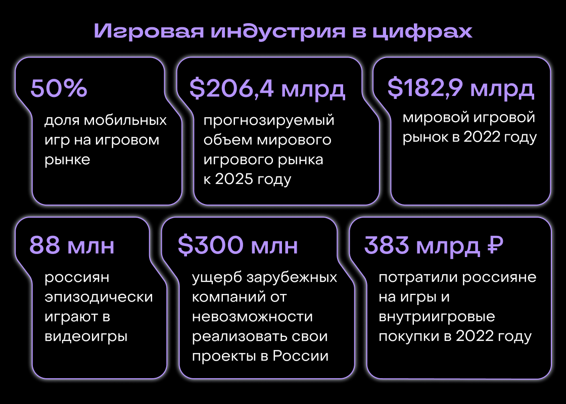 Увеличение