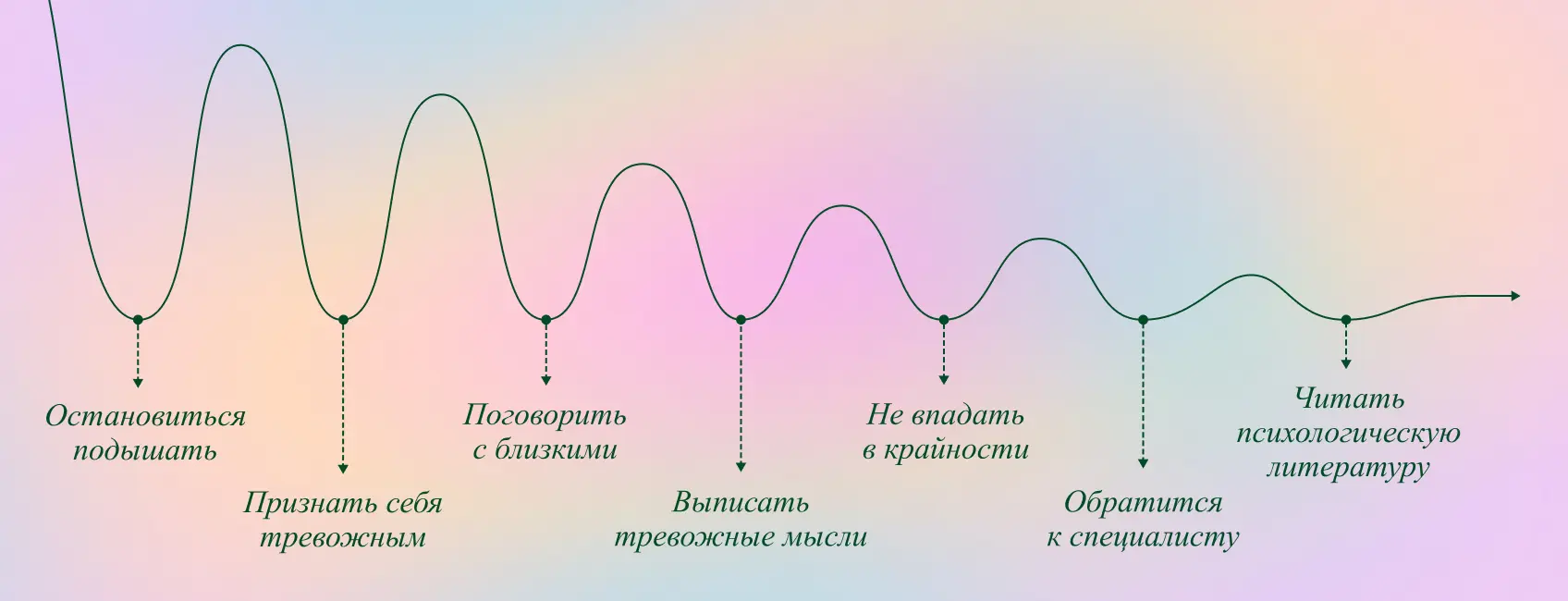 КАК ИЗБАВИТЬСЯ ОТ ТРЕВОГИ ОЖИДАНИЯ И КАК СПРАВИТЬСЯ С ТРЕВОГОЙ
