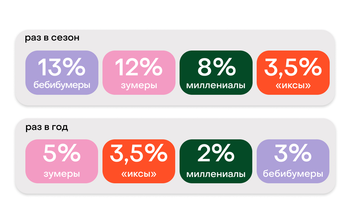можно ли совершать крупные покупки. можно ли совершать крупные покупки. самые продаваемые товары в интернете. почему люди покупают в интернет магазинах. красивая одежда.