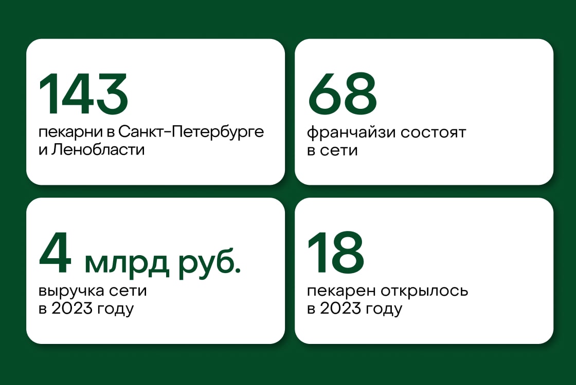 Сооснователь петербургских пекарен «ЦЕХ85» Алексей Феликсов — о выходе ...
