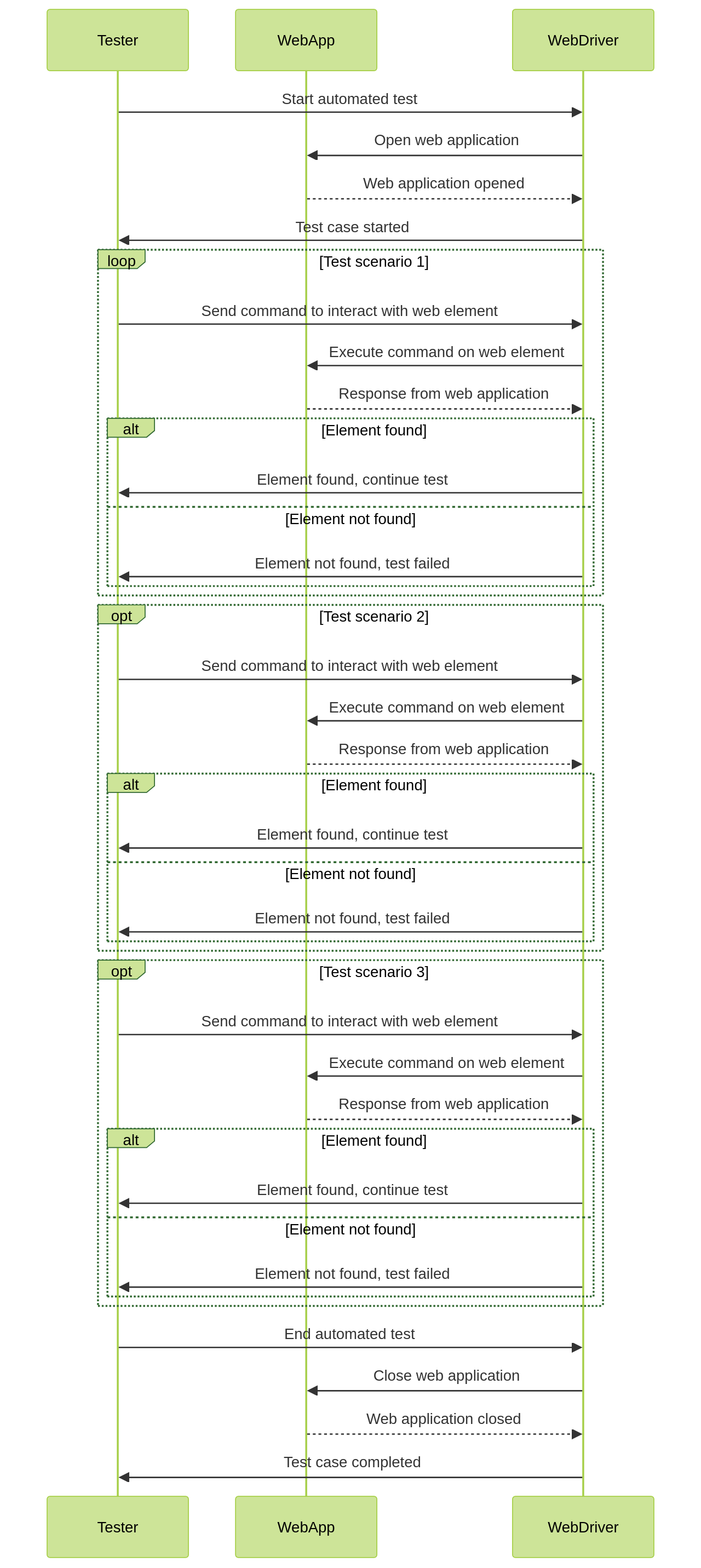 The Top Free Automated Testing Tools for Senior Software Engineers ...