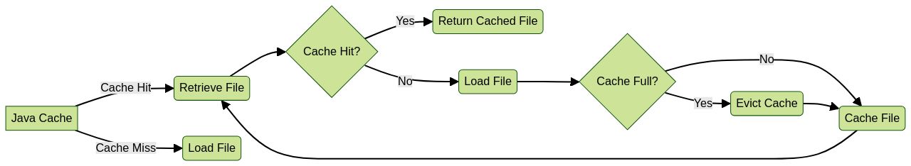 How to Clear Java Cache: Step-by-Step Guide – Machinet's Blog