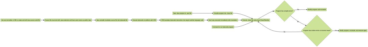 How to Run Java Code: A Step-by-Step Guide – Machinet's Blog