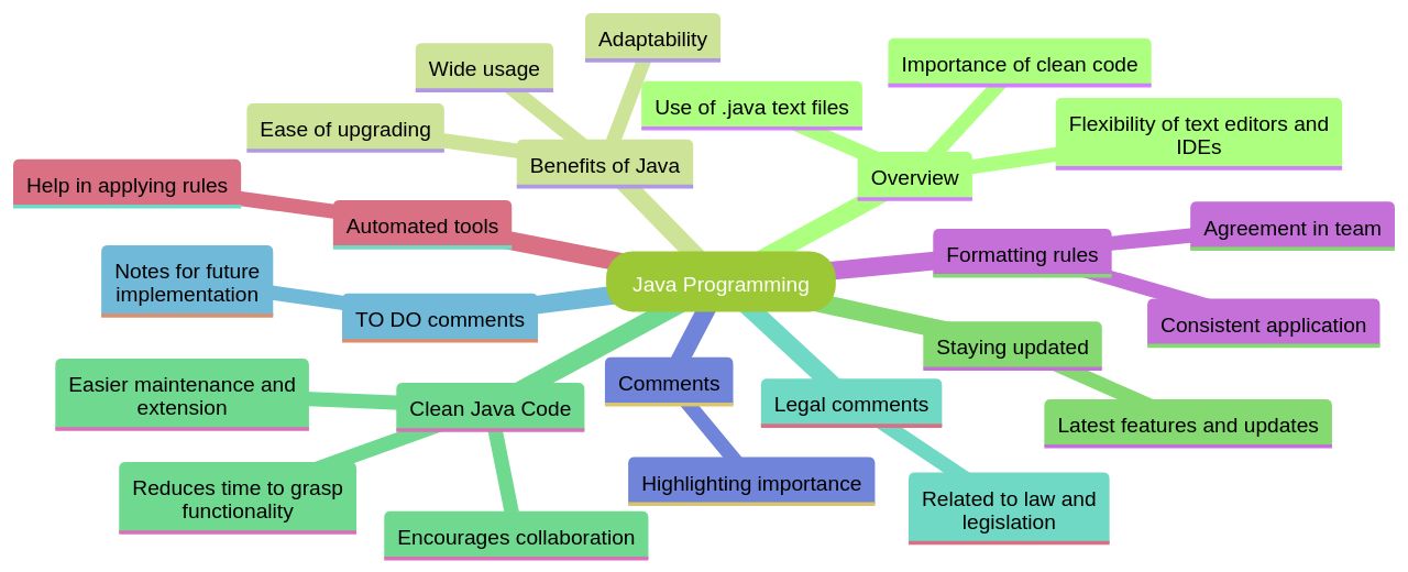 How to Run Java Code: A Step-by-Step Guide – Machinet's Blog