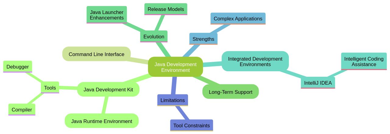 How to Run a Java Program from the Command Line – Machinet's Blog