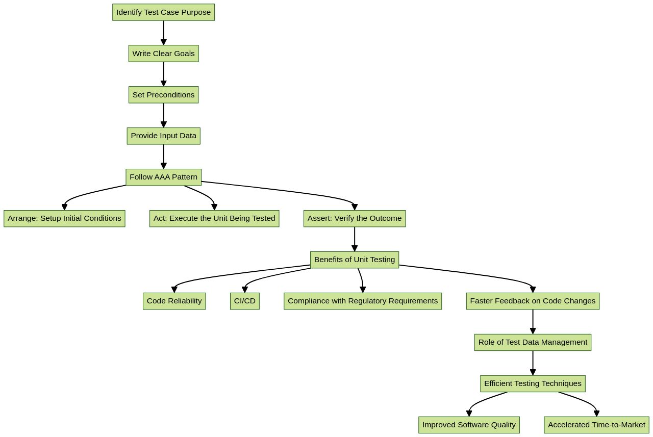 A Comprehensive Guide to Testing in Java – Machinet's Blog