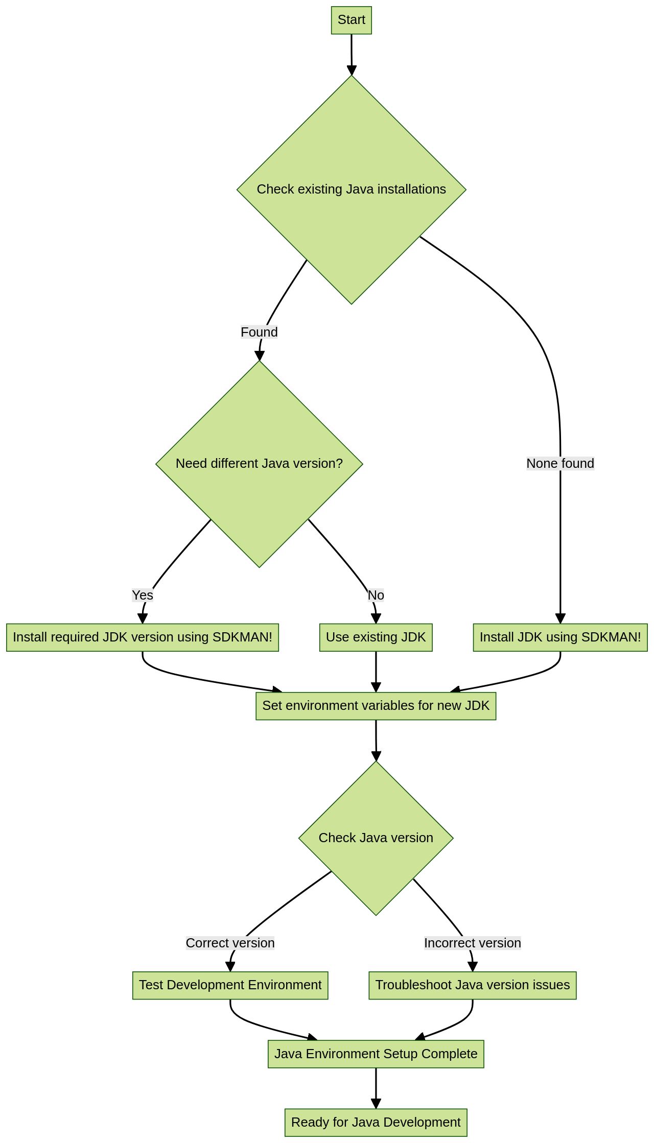 How to compile java in terminal a step by step guide machinet s blog