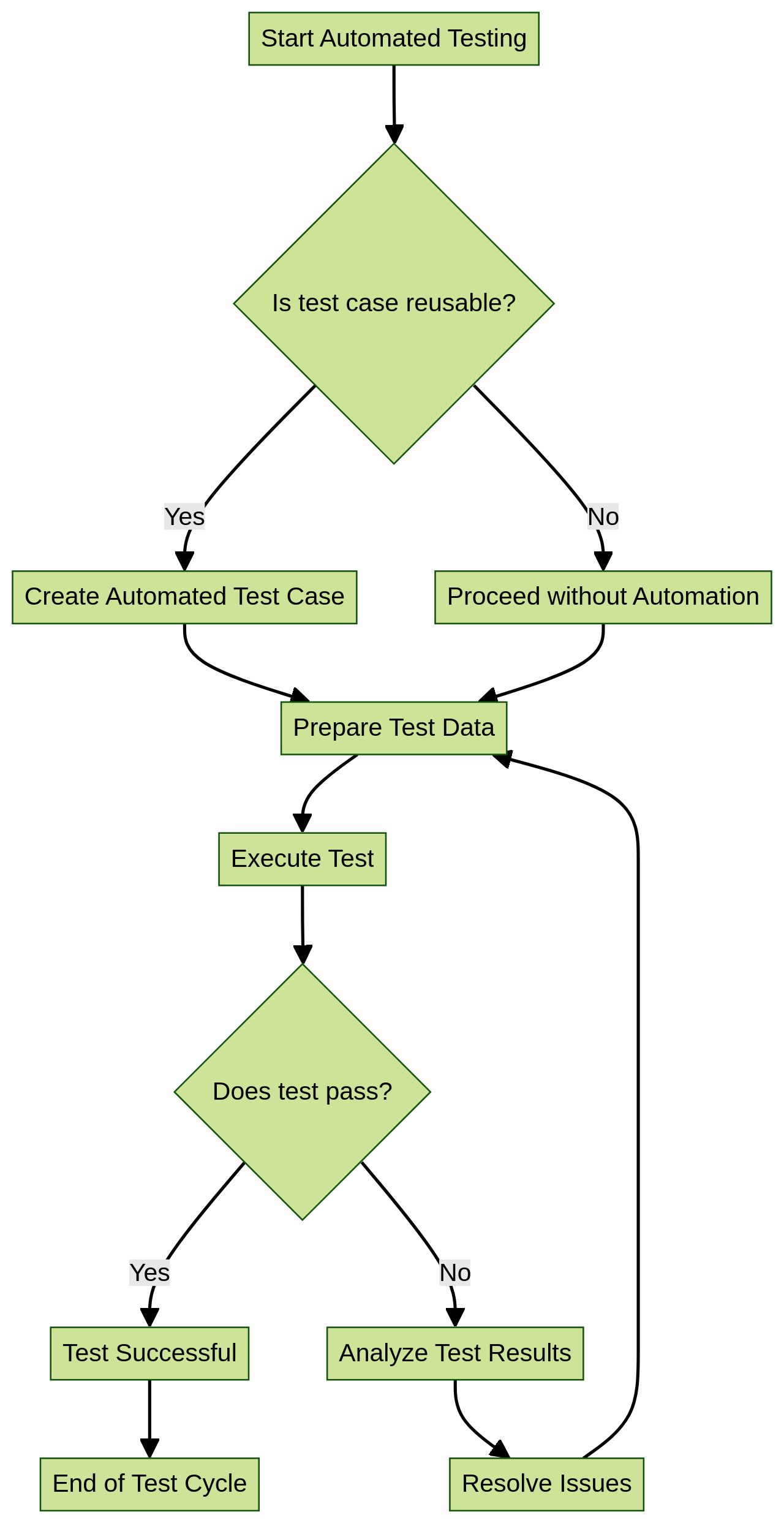Uncovering the Benefits of Test Automation: A Comprehensive Guide ...