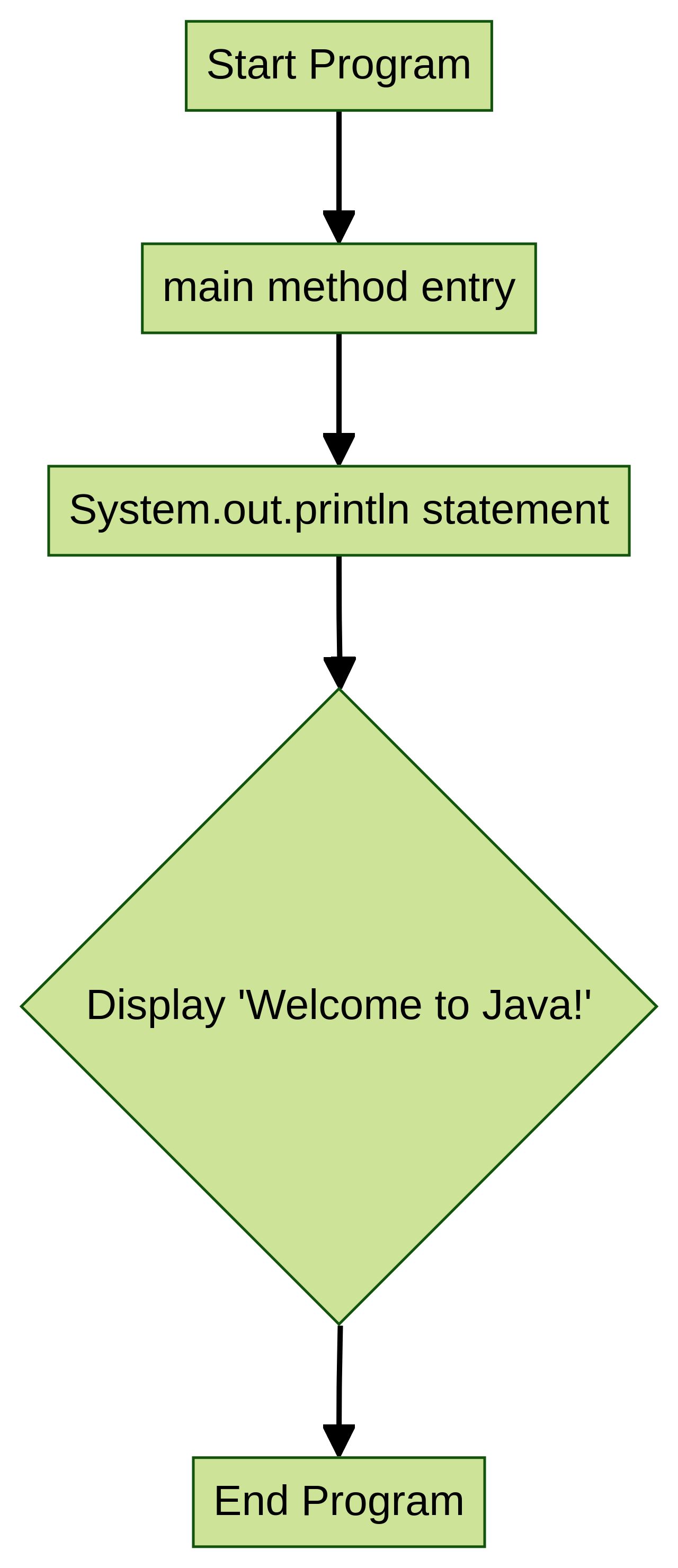 Understanding the Role of public static void main(String args) in Java ...