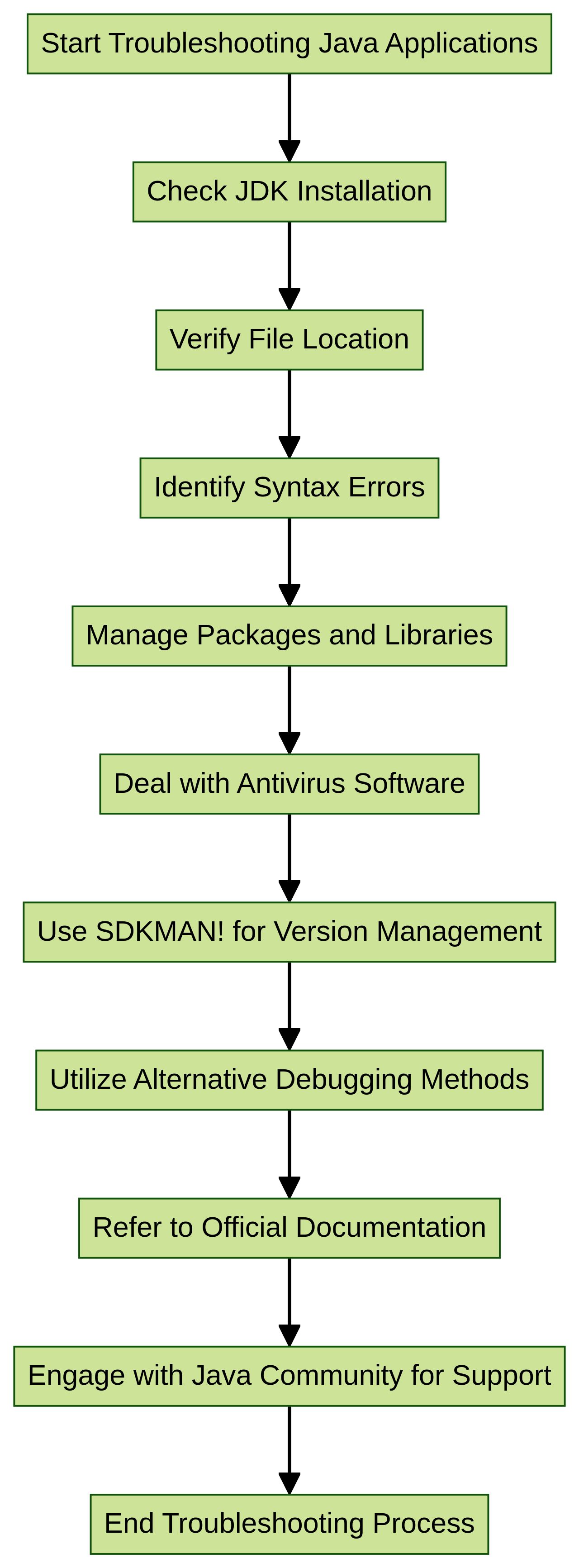 How to Run Java File in Terminal: A Step-by-Step Guide – Machinet's Blog