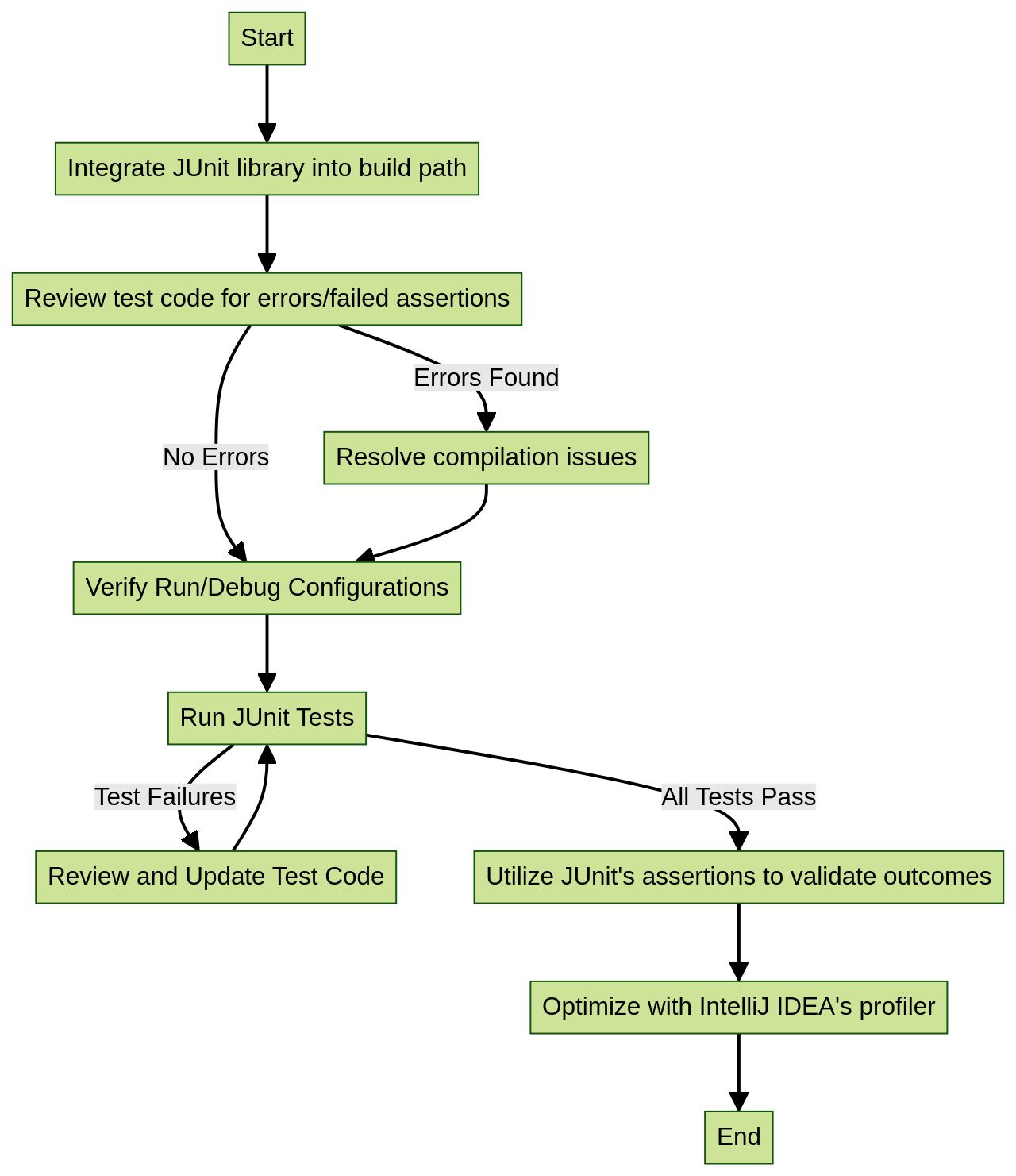 How to Run JUnit Tests in IntelliJ: A Step-by-Step Guide – Machinet's Blog