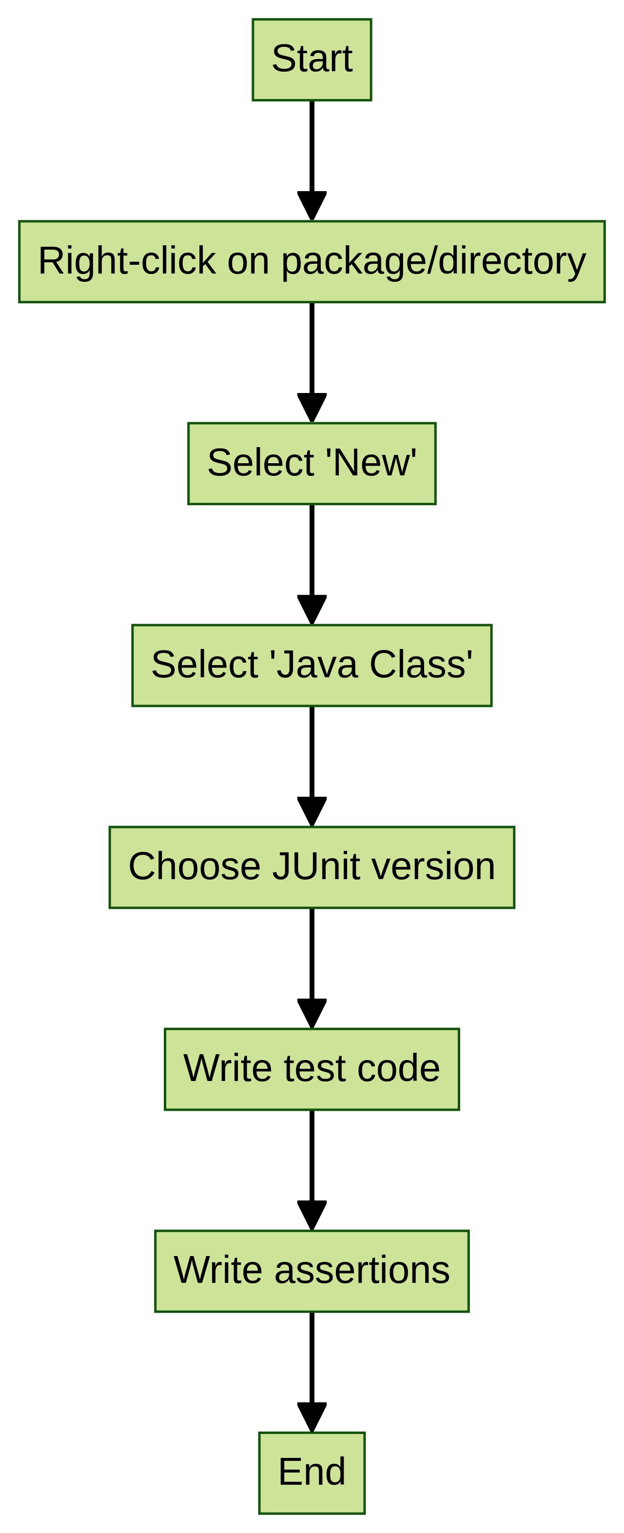 How to Run JUnit Tests in IntelliJ: A Step-by-Step Guide – Machinet's Blog