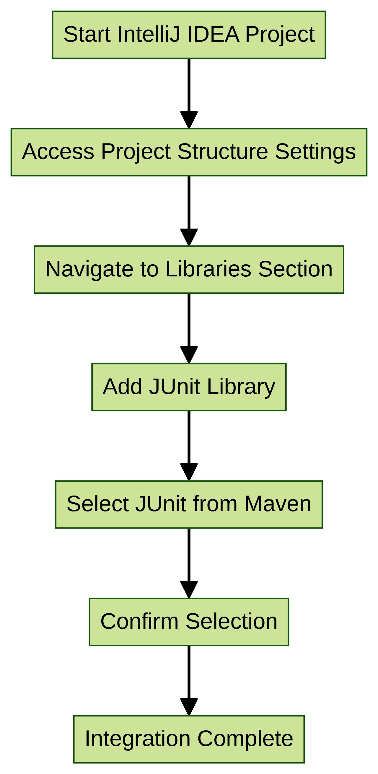 How to Run JUnit Tests in IntelliJ: A Step-by-Step Guide – Machinet's Blog