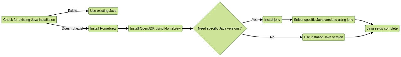 How to Run a Java File in Terminal: Step-by-Step Guide – Machinet's Blog