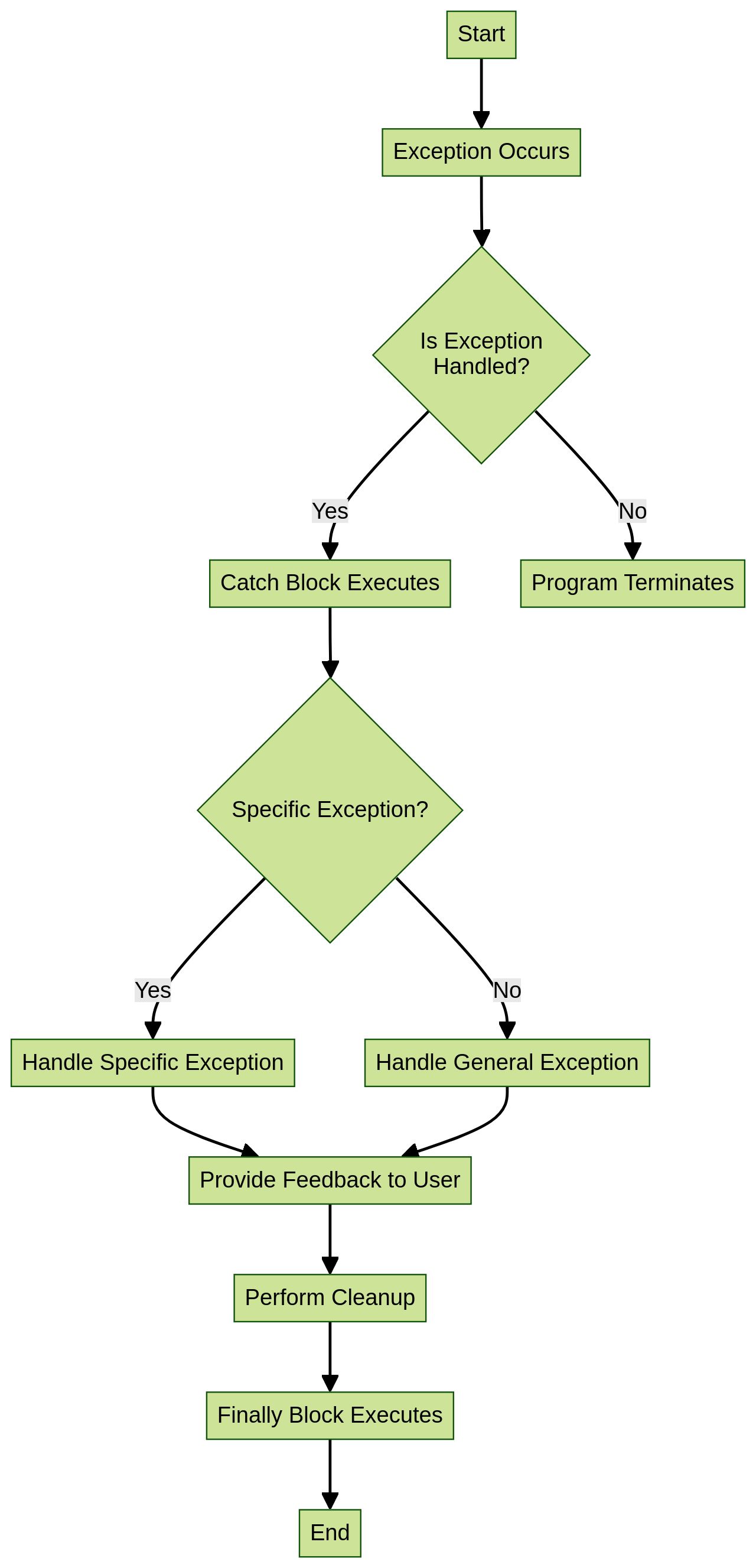 Understanding Try-Except in Java: A Comprehensive Guide – Machinet's Blog