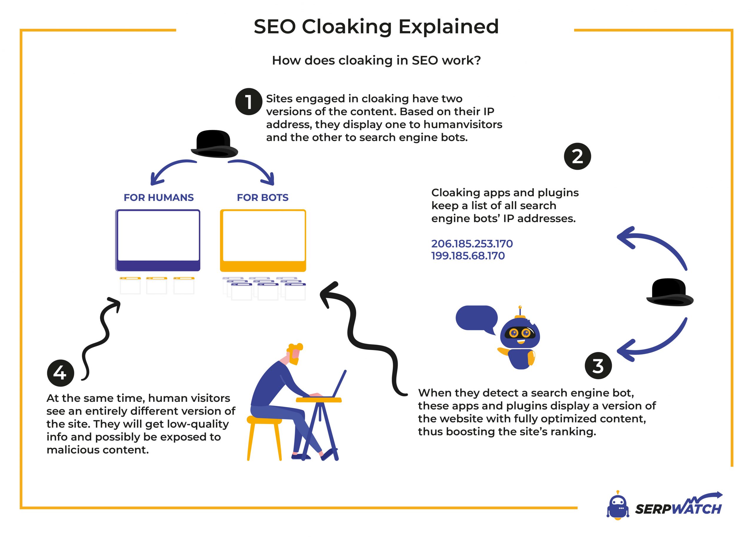 Seo Cloaking Explained