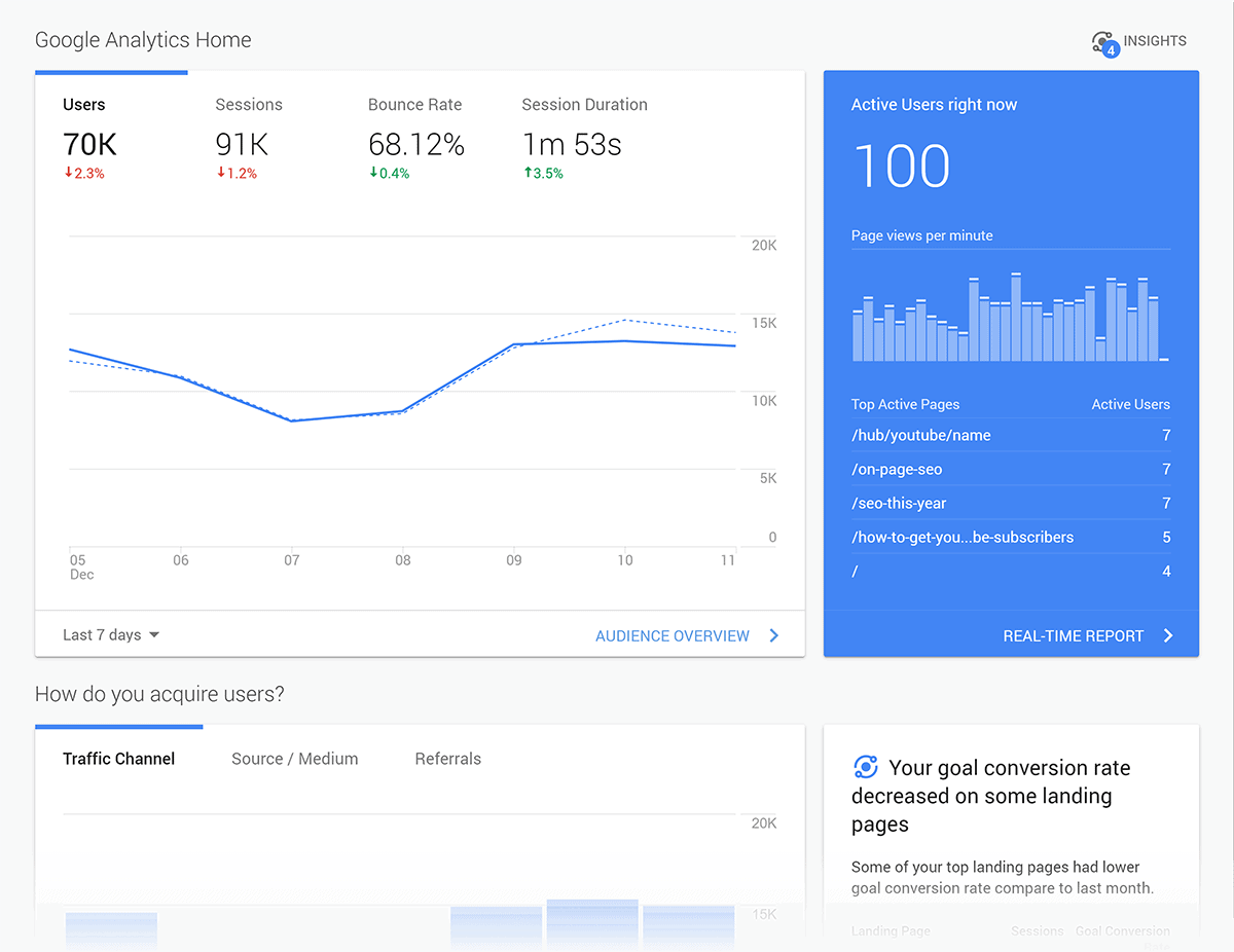 Use Google Analytics to Gather Information