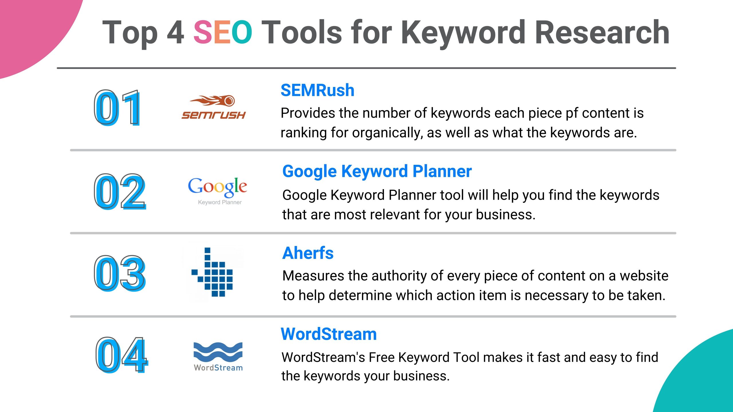 Top 4 SEO Tools for Keyword Research