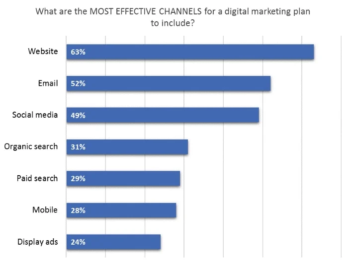 Where Do Your Website Visitors Come From