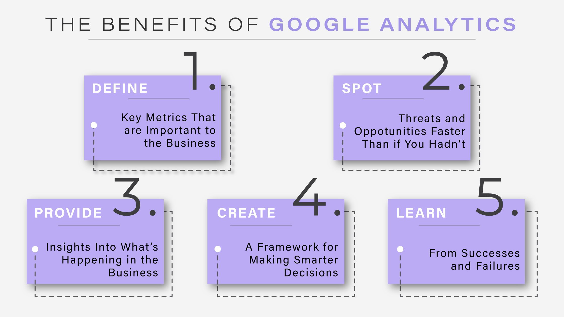 The Benefits of Google Analytics