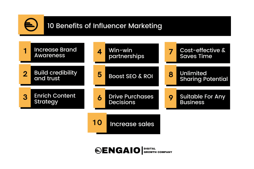 Benefits of Influencer Marketing