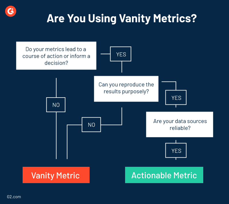 Are You Using Vanity Metrics?