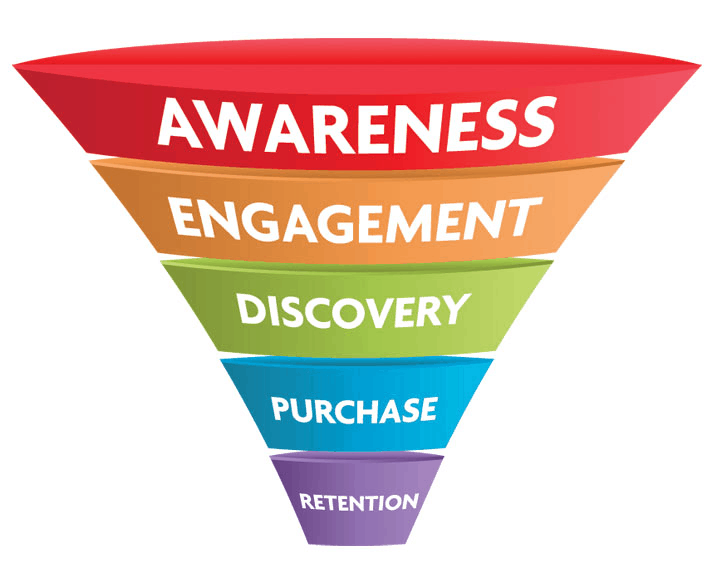 Marketing Funnel Concept