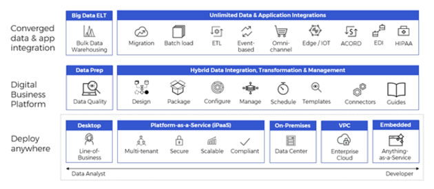 scalability to increase criteria for data