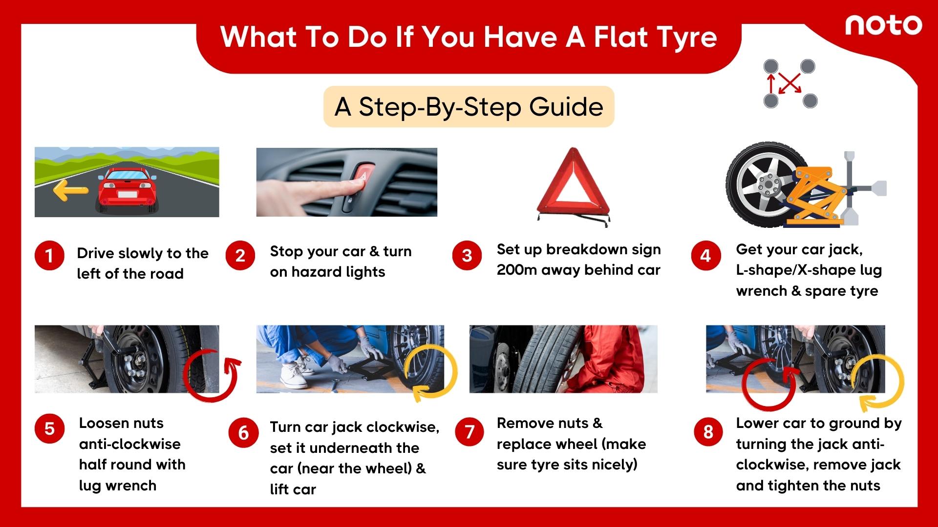 Noto Blog - Tyre Punctured: Signs, What To Do & How To Change Tyre