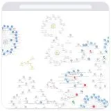 Nozomi Networks graph