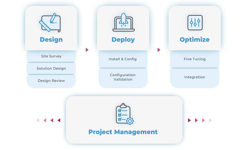 Professional Services diagram