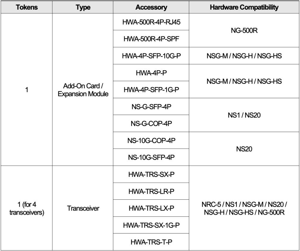 Hardware as a Service (HaaS) Terms & Condition