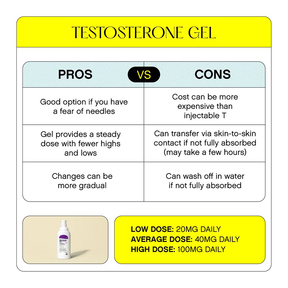 Testosterone Gel