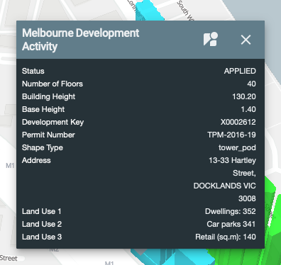 Development Activity Model Metadata