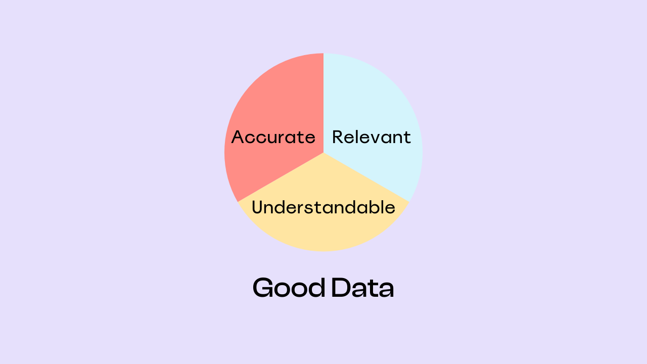 Properties of good data