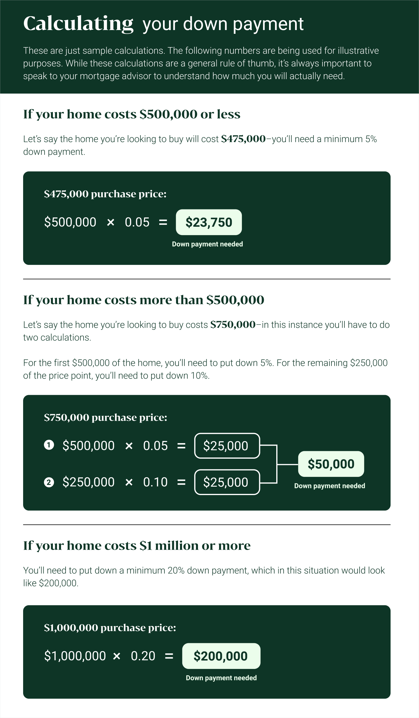 How much you'll need for a down payment in Canada