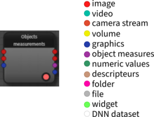 Input/output data types